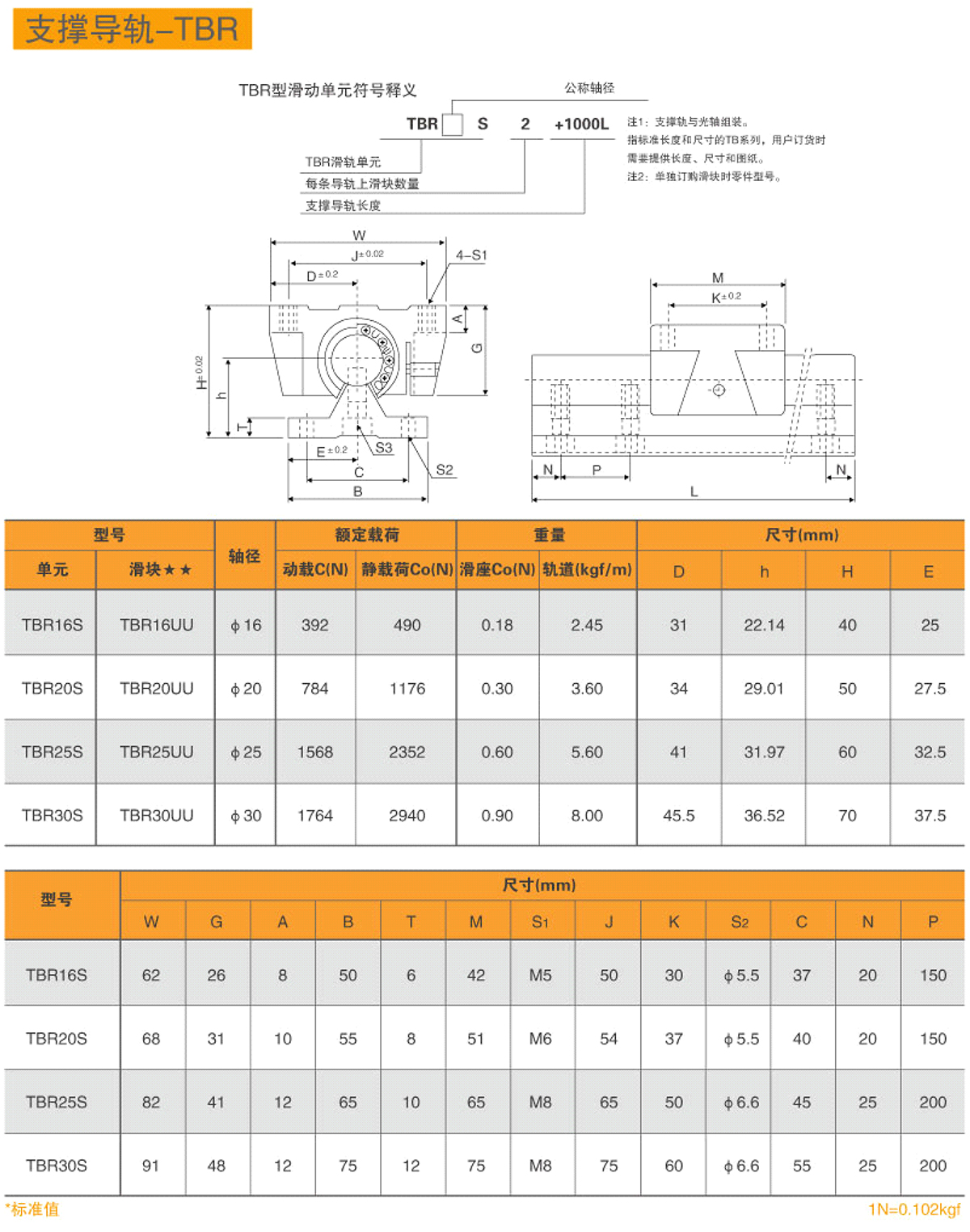 3-支撐導軌-TBR-1.jpg